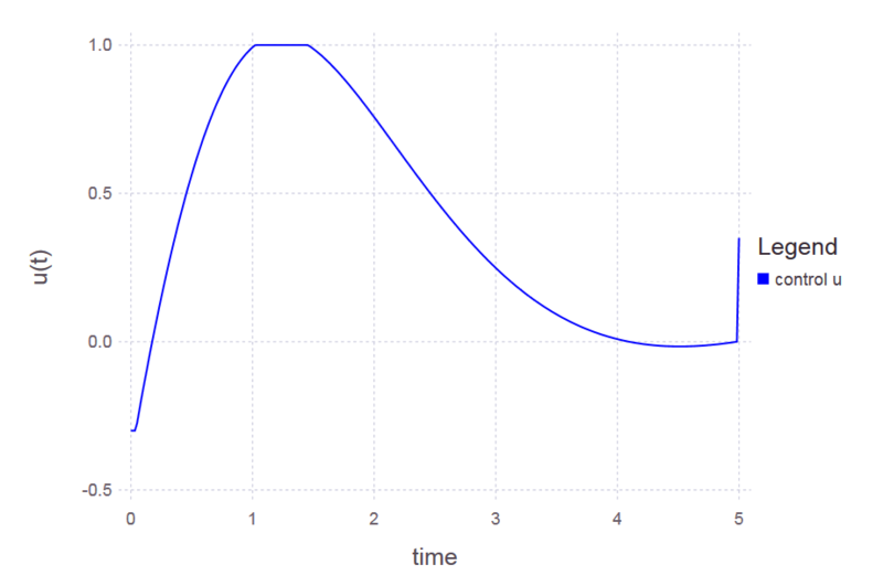 File:Vdposc control plot.PNG