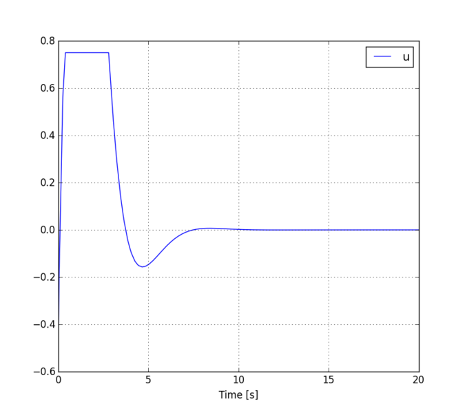 File:VDP Plot control.png