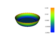 False color 3D surface plot of the error function.