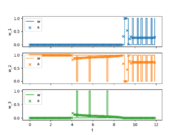 Binary and relaxed control values as part of the Combinatorial Integral Approximation problem