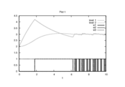 Optimal binary controls and states determined by an direct approach (Radau collocation) with ampl_mintoc and nt=12000,nu=100. The relaxed controls were approximated by Combinatorial Integral Approximation.