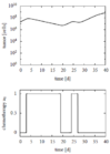 Optimal controls and states with objective function 2.