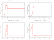 Corresponding differential states.