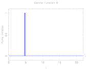 Optimal stimuli determined by mixed-integer optimal control.