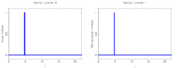 Optimal stimuli determined by mixed-integer optimal control.