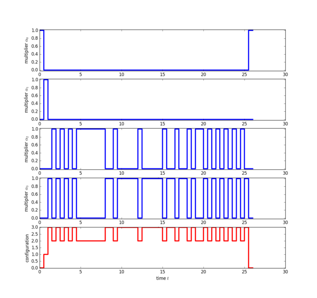 File:Translines switched control.png