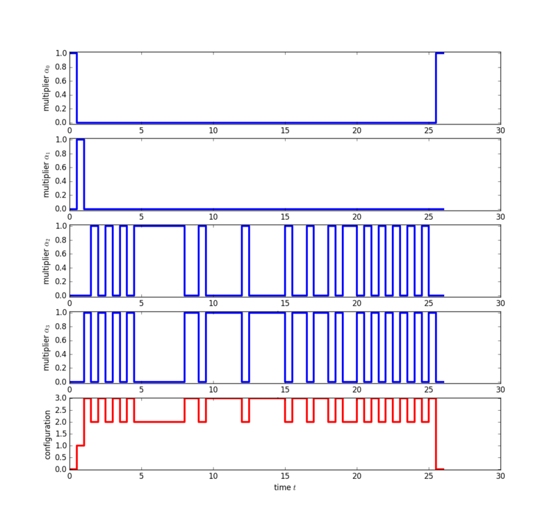 POC multipliers for switched controls