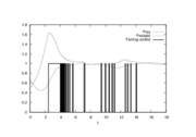 Optimal binary controls and states determined by an direct approach (Radau collocation) with ampl_mintoc and nt=18000,nu=300. The relaxed controls were approximated by Combinatorial Integral Approximation.