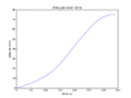 Thumbnail for version as of 13:01, 13 December 2015