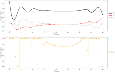 Local optimum a direct approach for start values x0=(1.5,0.5,1).
