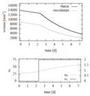 Optimal controls and states with parameter set 4.