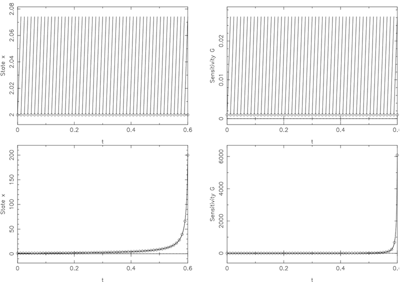 File:Exponential OED.png