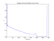 Discretized engine control over time.