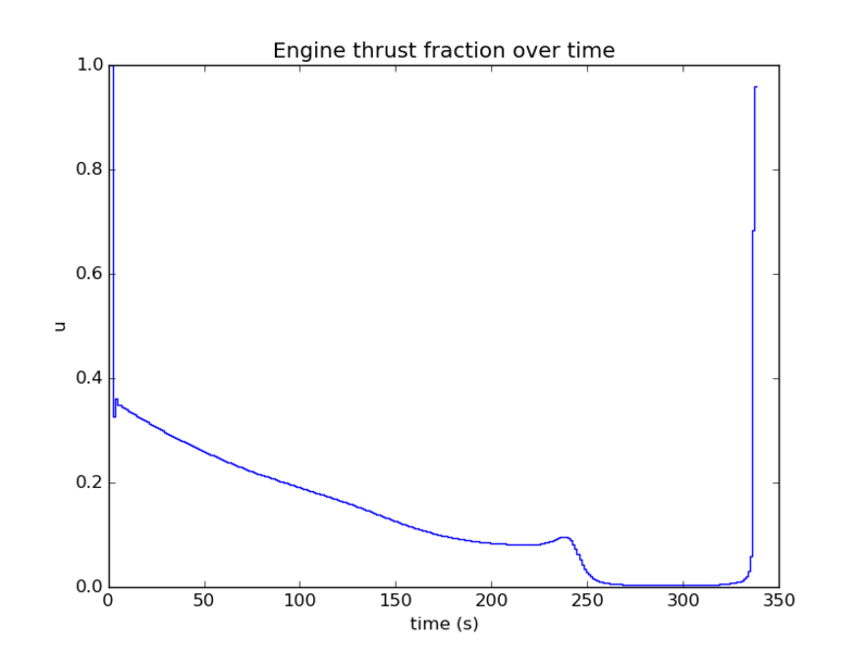File:Gravity-turn-control.png