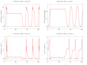 Long time behavior of optimal solution: numerical rounding errors lead to transition back from unstable steady-state to stable limit-cycle.