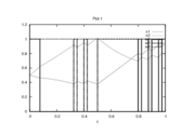 Optimal binary controls and states determined by an direct approach (Radau collocation) with ampl_mintoc and nt=6000,nu=40. The relaxed controls were approximated by Combinatorial Integral Approximation.