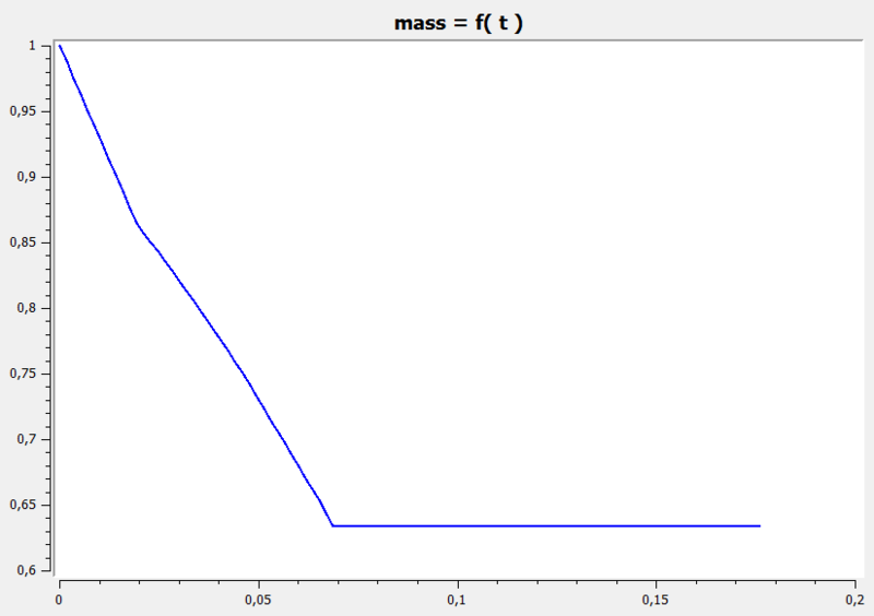 File:Goddartmass.png