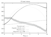 Primal states with Sum up rounding on grid with Δt=10−2.