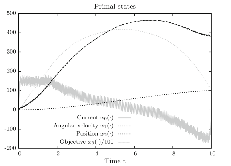 File:ElectricCar PrimalStates SumUpRounding.PNG