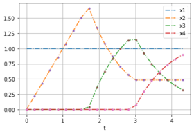 OCP with weights [0.232, 0.768].