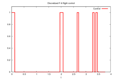 Optimal integer control found by Bonmin.